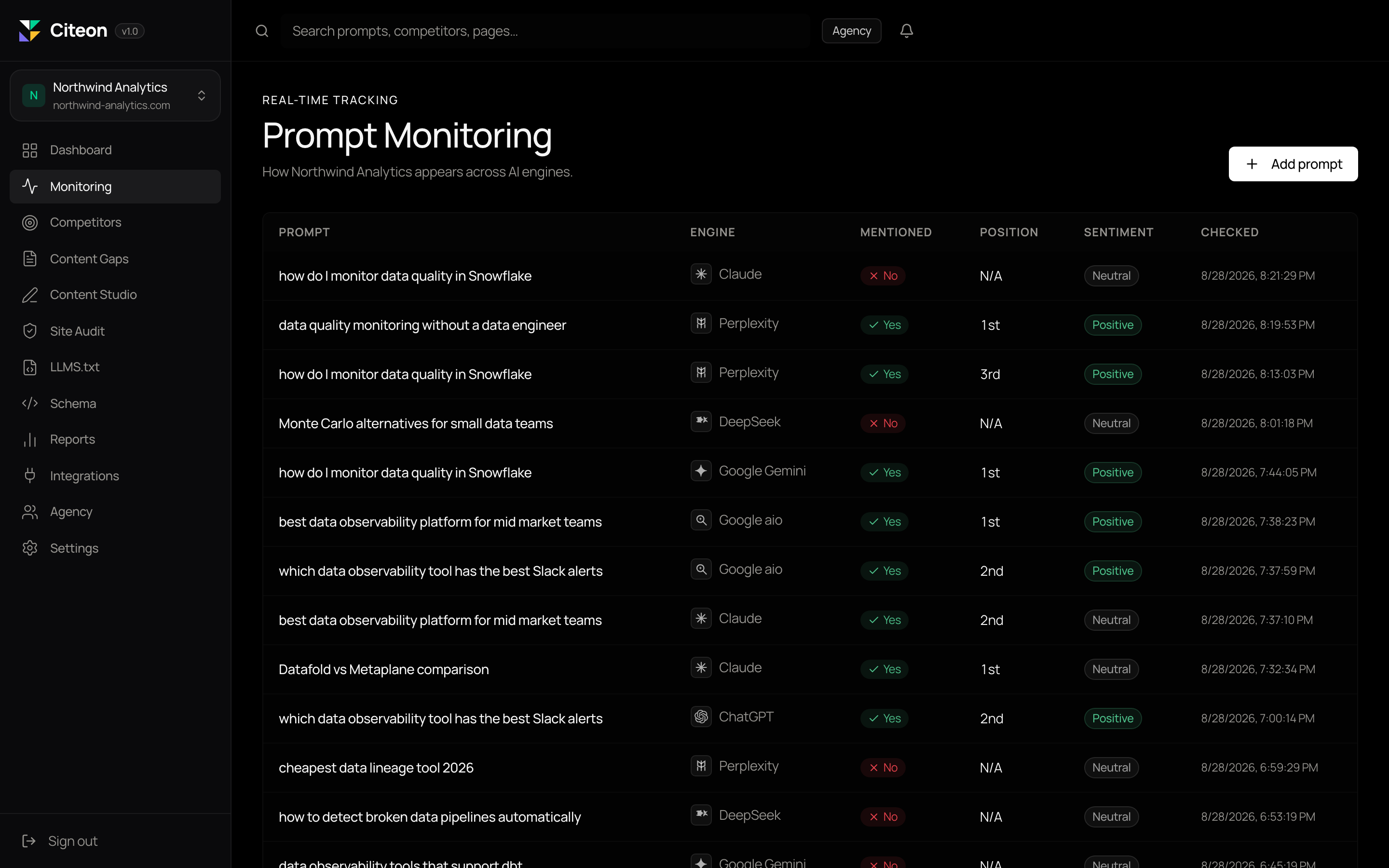Prompt monitoring table showing citation results for each AI engine