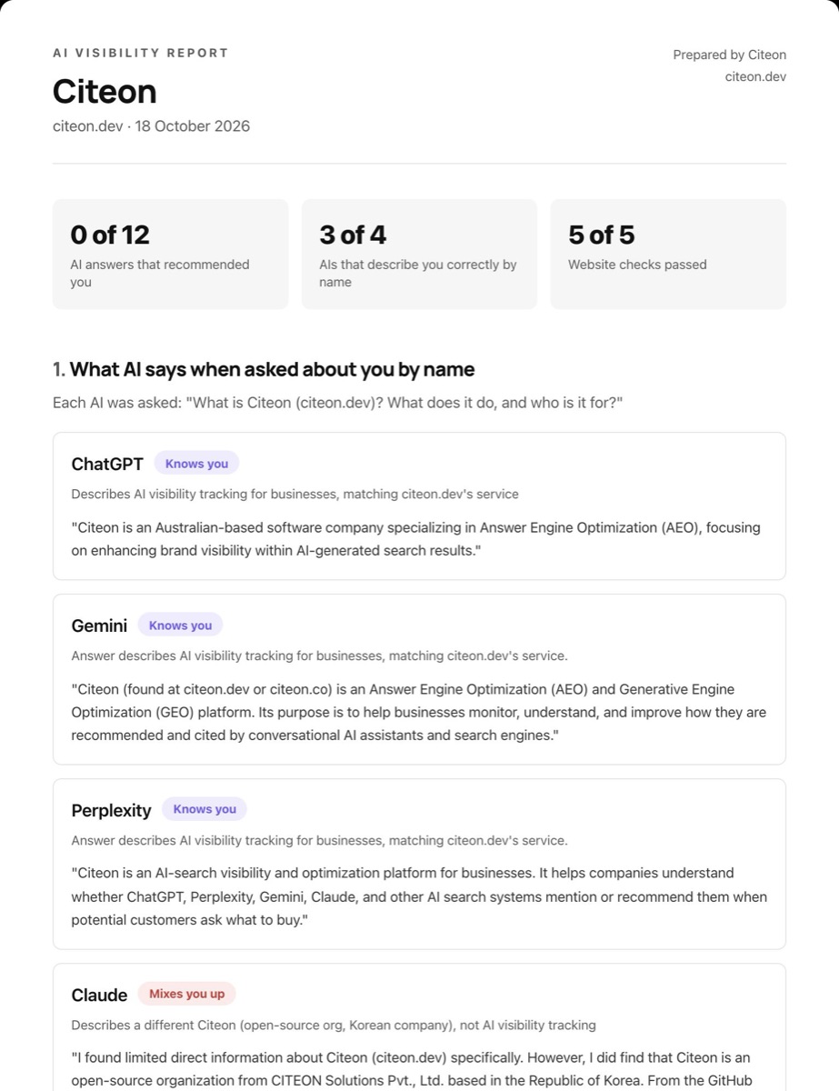 The first page of the AI visibility report for citeon.dev